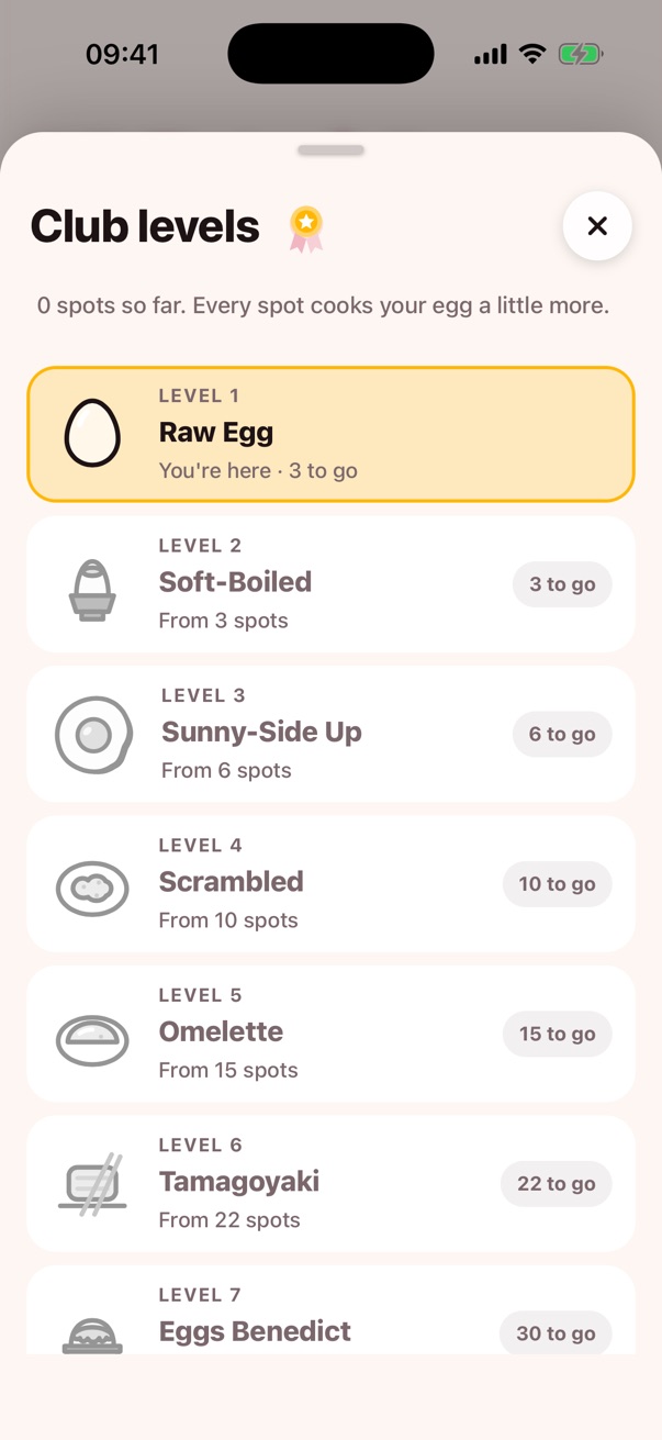 Club levels from Raw Egg upward